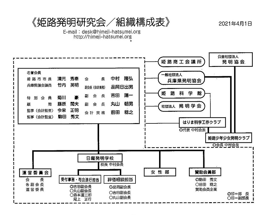 組織構成表 姫路発明研究会